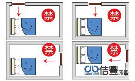 門不能對床|【臥室風水】床頭朝向的10大禁忌，睡出好運氣的秘。